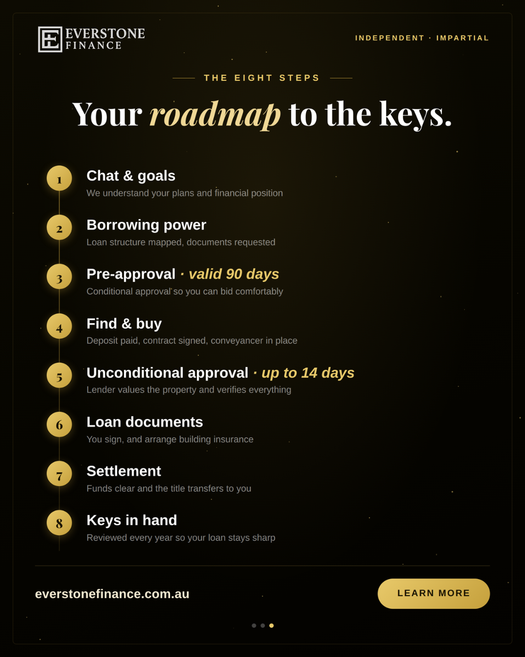 The 8 step property buying roadmap in Australia: 1 chat and goals, 2 borrowing power, 3 pre-approval valid 90 days, 4 find and buy, 5 unconditional approval up to 14 days, 6 loan documents, 7 settlement, 8 keys in hand.
