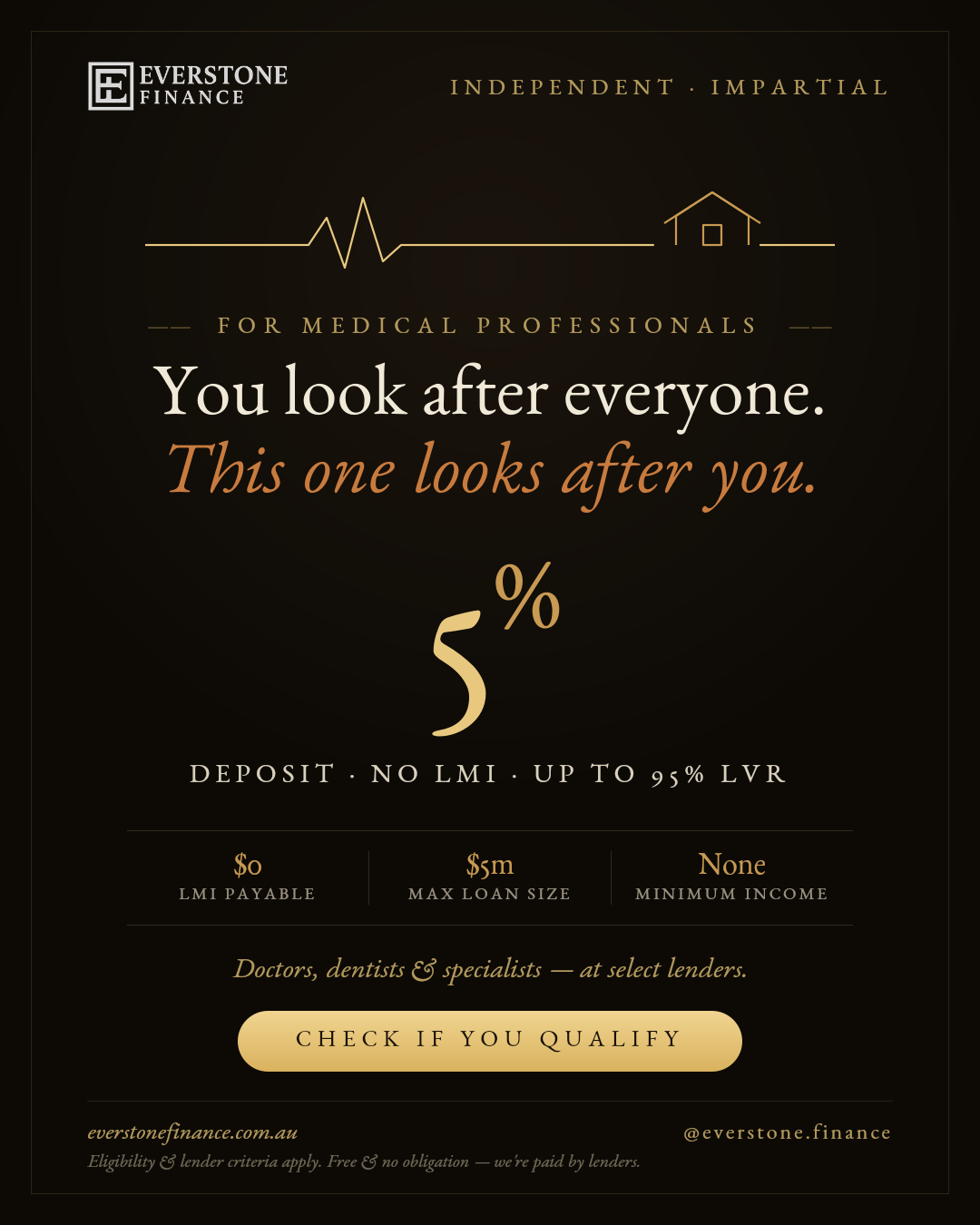 Home loans for doctors and medical professionals 2026, 5% deposit no LMI to 95% LVR, Everstone Finance guide cover