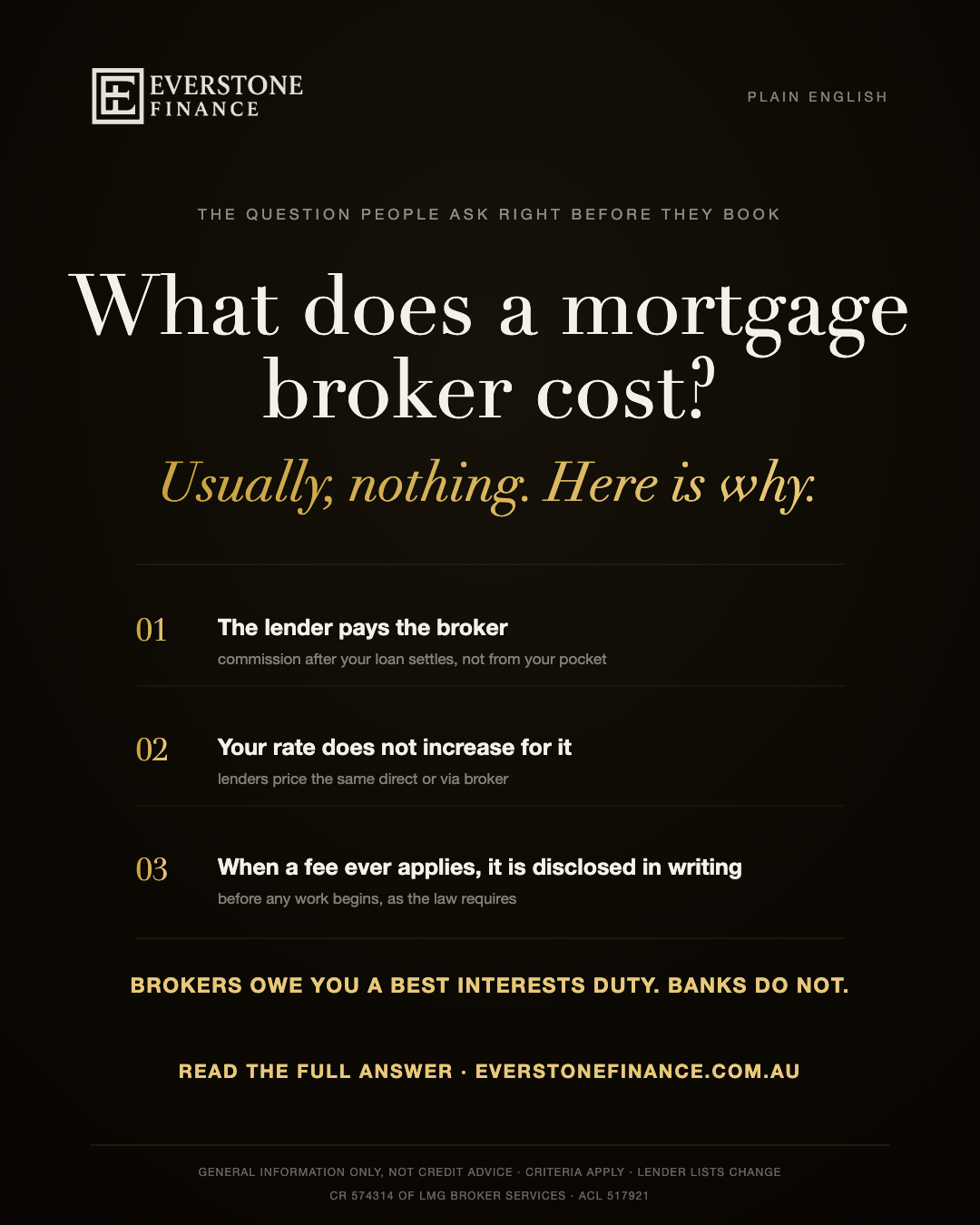 What Does a Mortgage Broker Cost in Australia? (2026)