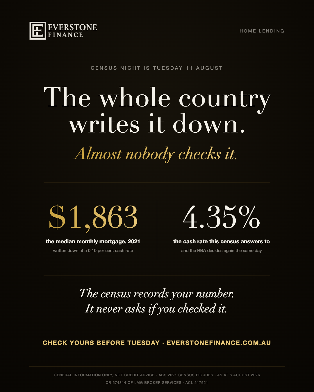 Census night is Tuesday 11 August 2026. The whole country writes down its mortgage repayment; almost nobody checks it. The 2021 census median was $1,863 a month at a 0.10 per cent cash rate; the 2026 answers are recorded at 4.35 per cent, and the RBA decides again the same day. ABS 2021 census figures, general information only.