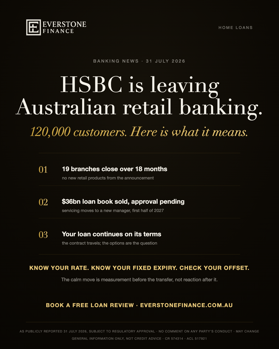 HSBC is leaving Australian retail banking: 19 branches close over 18 months, the $36bn loan book is sold subject to approval with servicing moving in the first half of 2027, and existing loans continue on their terms. As reported 31 July 2026, may change. General information only.