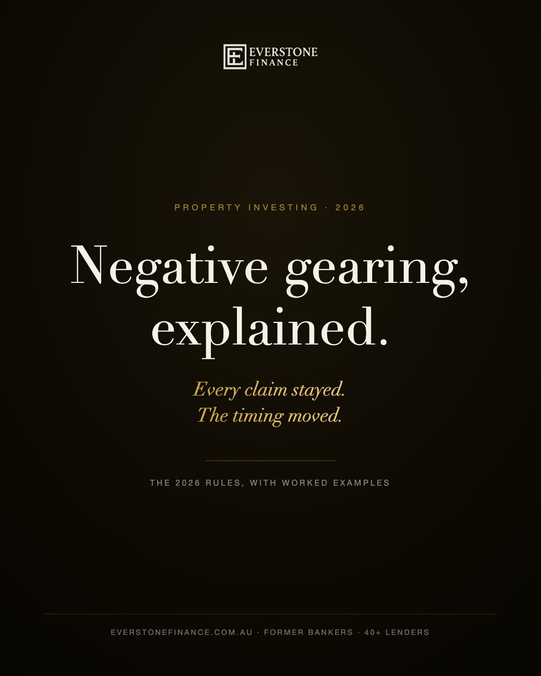 Negative gearing explained for Australia. The 2026 Budget kept every claim and moved the timing. Everstone Finance guide with worked examples.
