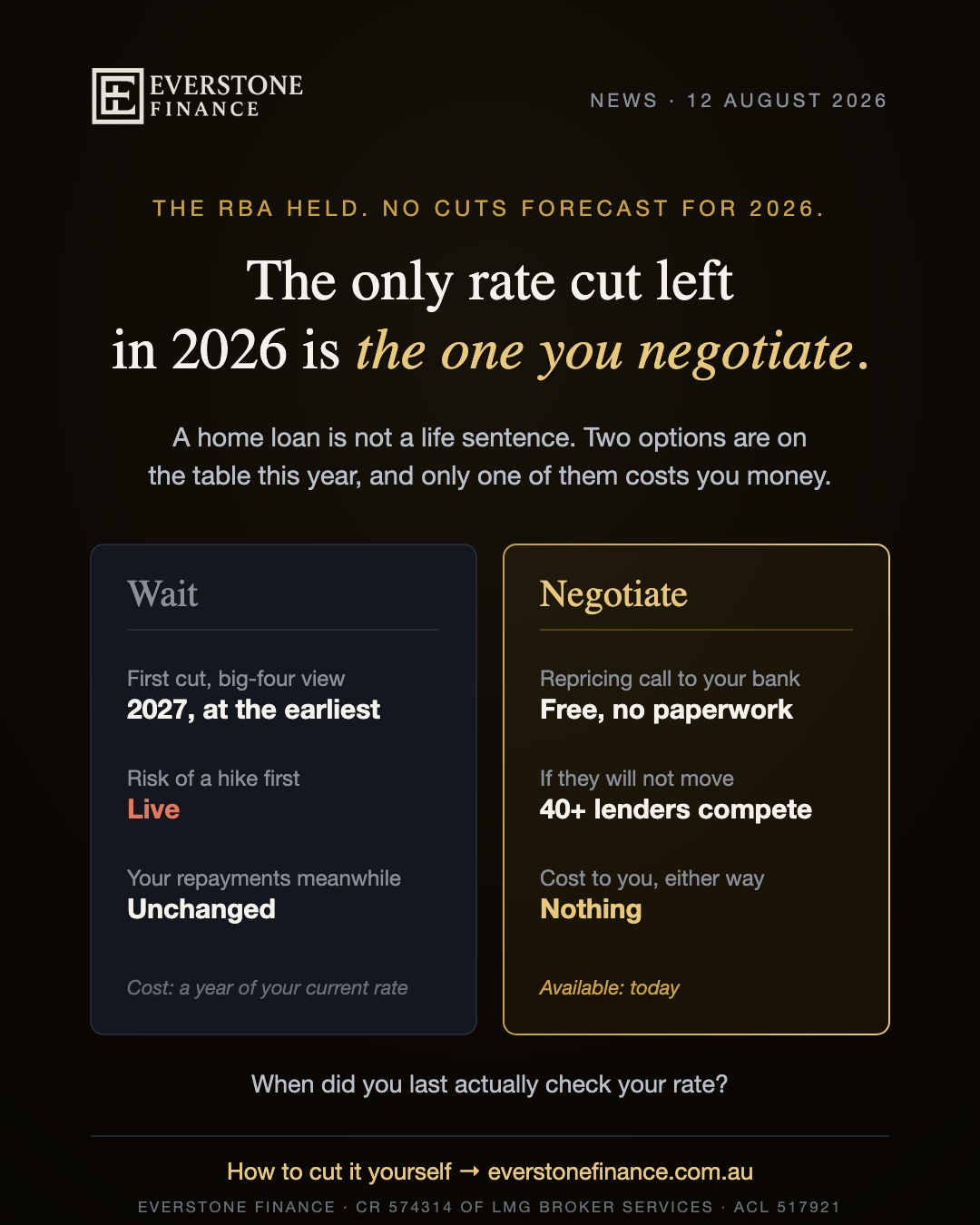 The RBA held and no cuts are forecast for 2026, so the only rate cut left is the one you negotiate. Wait: first cut 2027 at the earliest on the big-four view, hike risk live, repayments unchanged. Negotiate: a free repricing call, more than 40 lenders competing if your bank will not move, at no cost to you. General information only, as at 12 August 2026.