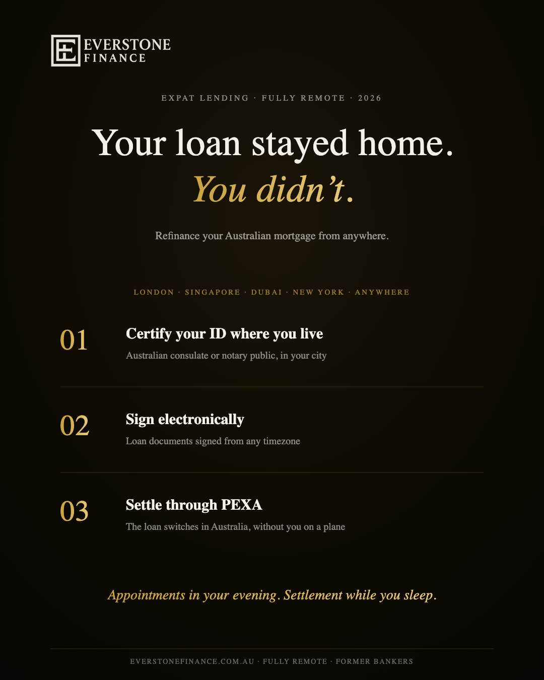Three steps to refinance an Australian mortgage from overseas: certified ID, electronic signing and PEXA settlement